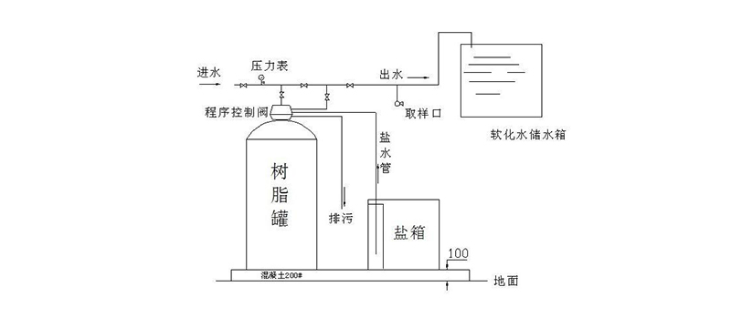 軟化水設(shè)備圖