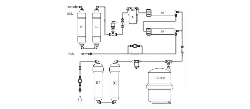 超純水機(jī)工藝