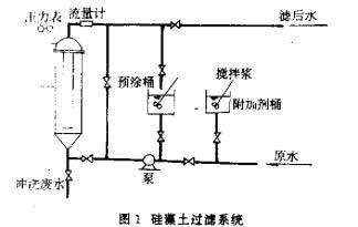 超純水機(jī)