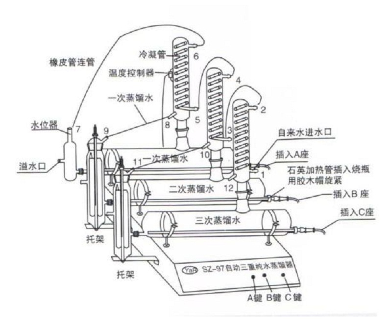 制取蒸餾水