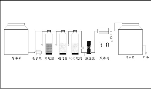 實驗室純水設(shè)備